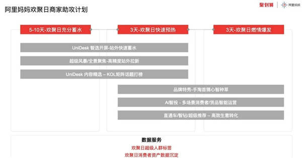 IP+CP，看聚劃算歡聚日如何破局618品牌營(yíng)銷？
