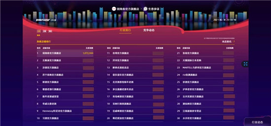 618奪第一，劍南春何以領(lǐng)跑？