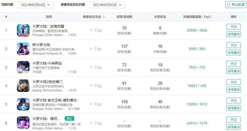 每天碼字2萬、新大神是個(gè)90后，閱文下場搞劇本殺、盲盒