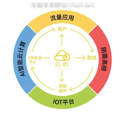什么副業(yè)賺錢多還不用花太多時(shí)間精力？