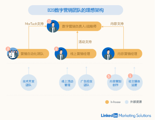 領(lǐng)英年度營銷峰會Brand Connect在滬舉辦，探討數(shù)字化時代企業(yè)增長機會