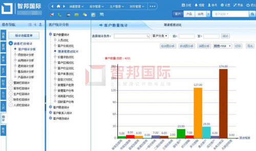 一套軟件解決企業(yè)管理難題！智邦國(guó)際企業(yè)一體化管理軟件：多維一體化，全員協(xié)同化