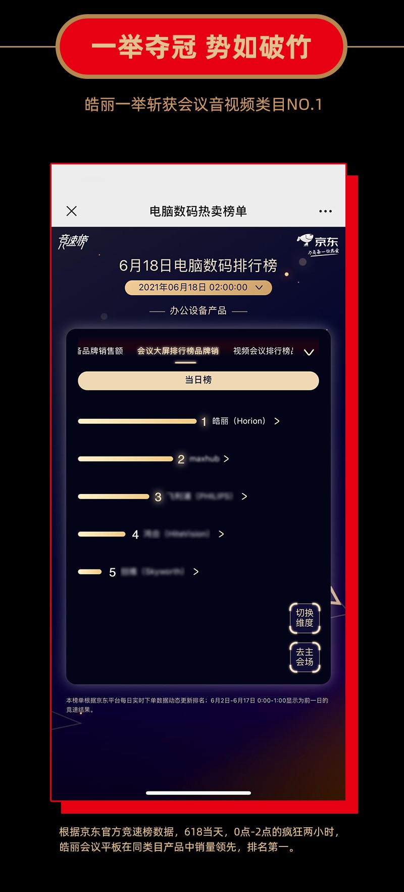 皓麗會(huì)議平板618再奪冠！