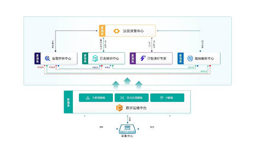 擎創(chuàng)科技完成6000萬美元C輪融資，M31資本領(lǐng)投GGV紀源資本繼續(xù)跟投
