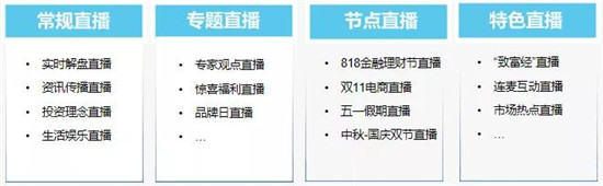 保利威《2021金融直播場景營銷研究報(bào)告》重磅出爐！金融行業(yè)營銷升級(jí)來襲