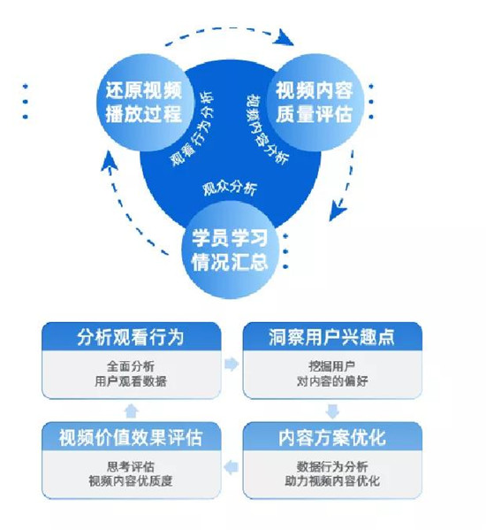保利威《2021金融直播場景營銷研究報(bào)告》重磅出爐！金融行業(yè)營銷升級(jí)來襲