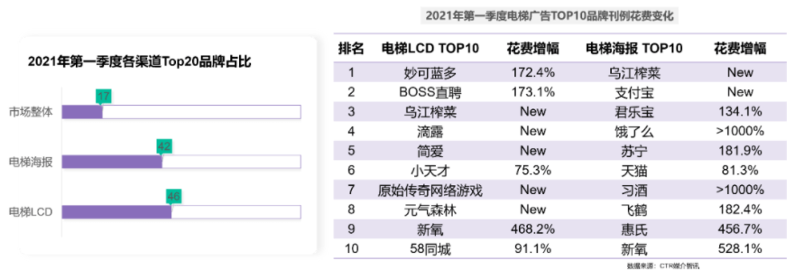 天貓618，高露潔、悅詩(shī)風(fēng)吟、Benefit現(xiàn)身說(shuō)法阿里云數(shù)據(jù)中臺(tái)三大解決方案