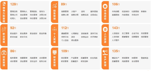 數(shù)字化時代，獲得場景視頻助力企業(yè)快速搭建全流程培訓(xùn)體系