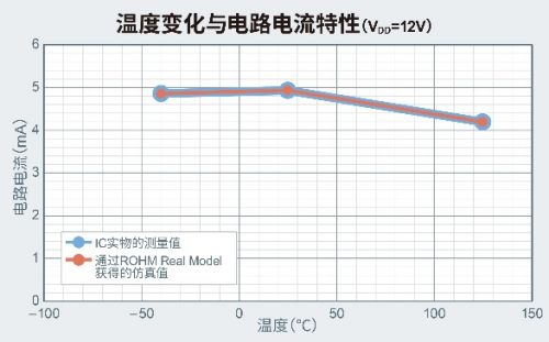ROHM開發(fā)出運(yùn)算放大器 在4種抗擾度測(cè)試中均實(shí)現(xiàn)出色性能