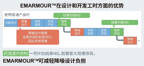 ROHM開發(fā)出運(yùn)算放大器 在4種抗擾度測(cè)試中均實(shí)現(xiàn)出色性能