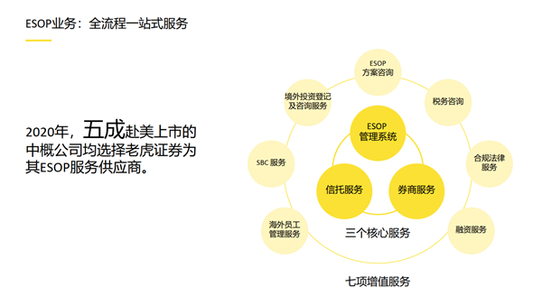 老虎證券徐楊：第三代互聯(lián)網(wǎng)券商的科技顛覆性到底體現(xiàn)在哪里？