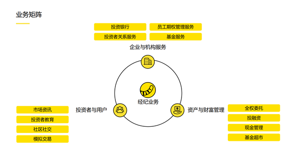 老虎證券徐楊：第三代互聯(lián)網(wǎng)券商的科技顛覆性到底體現(xiàn)在哪里？