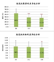 初普TriPollar榮登天貓618 90后熱賣單品第三名！