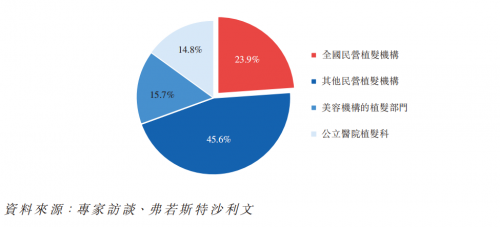 雍禾赴港IPO，市場(chǎng)份額11%，機(jī)構(gòu)數(shù)量將翻番