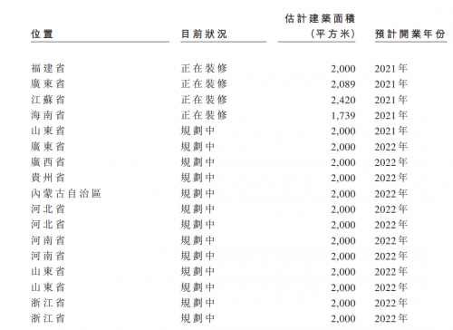 雍禾赴港IPO，市場(chǎng)份額11%，機(jī)構(gòu)數(shù)量將翻番