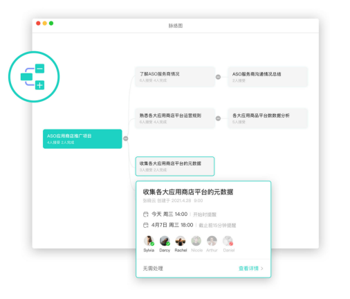 抓住團(tuán)隊協(xié)作辦公關(guān)鍵點:團(tuán)隊管理者用飛項更高效