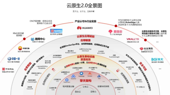 2021年第一季度華為云份額升至19.7%，市場(chǎng)表現(xiàn)搶眼