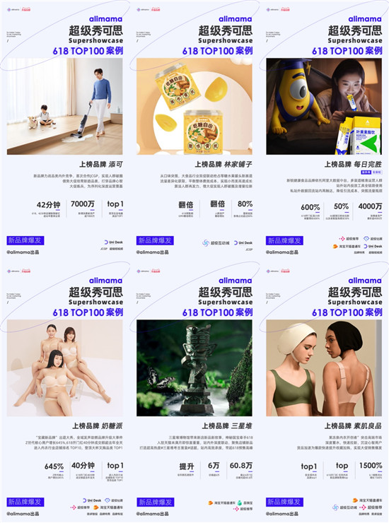 阿里媽媽發(fā)布618 TOP 100營銷案例，新品牌力量來了