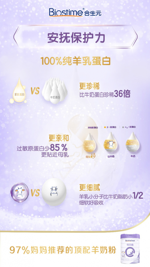 合生元羊奶粉帶領(lǐng)爸爸應(yīng)對奶娃挑戰(zhàn)！