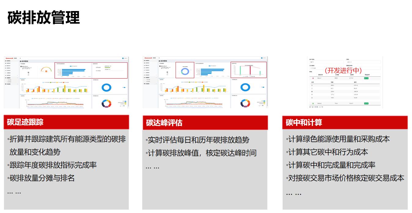 引領“雙碳”智能建筑，霍尼韋爾定義可持續(xù)節(jié)能減排方案