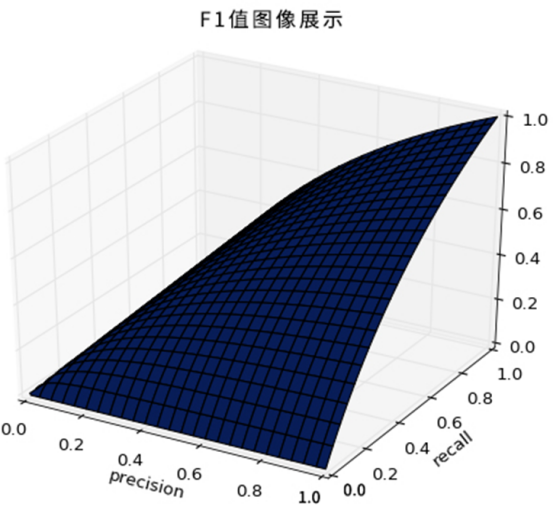 Trax率先引入F1指標(biāo)，助力零售企業(yè)客觀評(píng)估數(shù)據(jù)可用性和價(jià)值