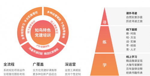 平安知鳥全新升級，助力企業(yè)深化黨建價值、促進(jìn)黨業(yè)融合