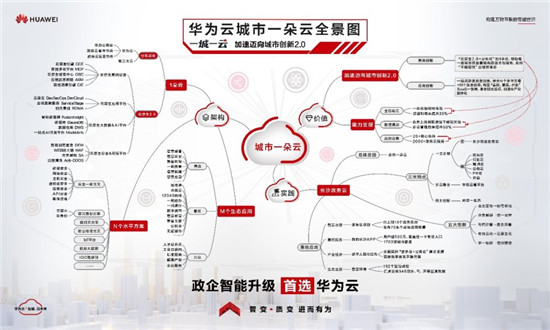 華為張修征：隨需而變，政務(wù)云發(fā)展進(jìn)入應(yīng)用創(chuàng)新的黃金發(fā)展期