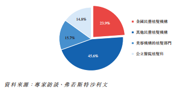 領(lǐng)跑潛在千億賽道高增長、高毛利的雍禾醫(yī)療欲圓資本夢