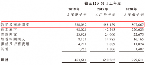 領(lǐng)跑潛在千億賽道高增長、高毛利的雍禾醫(yī)療欲圓資本夢