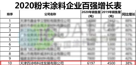 首家粉末涂料企業(yè)千百色全新亮相天津國家會展中心