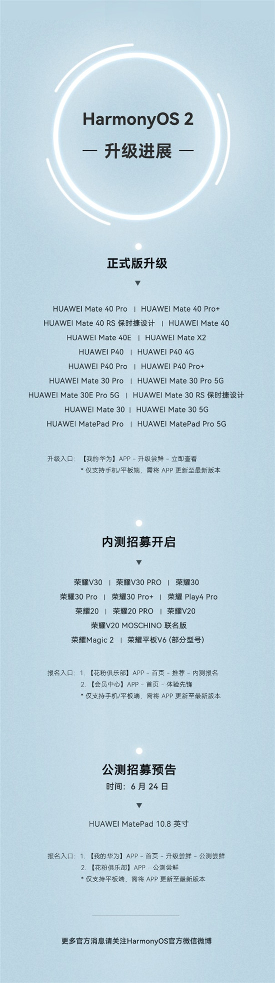 榮耀機型用戶有福了！V30系列等12款機型開啟HarmonyOS 2內(nèi)測招募