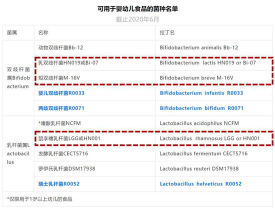 明星媽媽李艾同款Ofmom益生菌，寶寶光盤行動好幫手