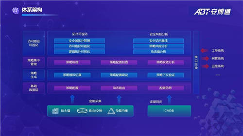 【安全說】策略可視化在掛圖作戰(zhàn)中的實(shí)踐與思考