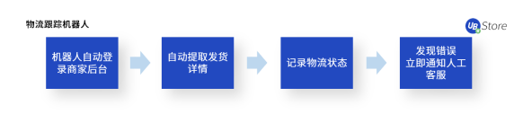 不是所有電商在618都能賺到錢(qián)，商家如何調(diào)整運(yùn)營(yíng)策略？