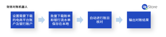 不是所有電商在618都能賺到錢(qián)，商家如何調(diào)整運(yùn)營(yíng)策略？