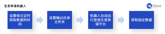 不是所有電商在618都能賺到錢(qián)，商家如何調(diào)整運(yùn)營(yíng)策略？
