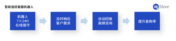 不是所有電商在618都能賺到錢(qián)，商家如何調(diào)整運(yùn)營(yíng)策略？