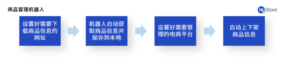 不是所有電商在618都能賺到錢(qián)，商家如何調(diào)整運(yùn)營(yíng)策略？
