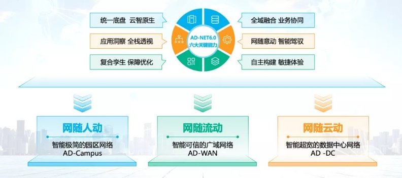 以開放應(yīng)未來，新華三智能聯(lián)接AD-NET引領(lǐng)開放融合之路