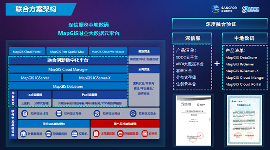 中地數(shù)碼&深信服打造更簡單、更安全的時空大數(shù)據(jù)底座
