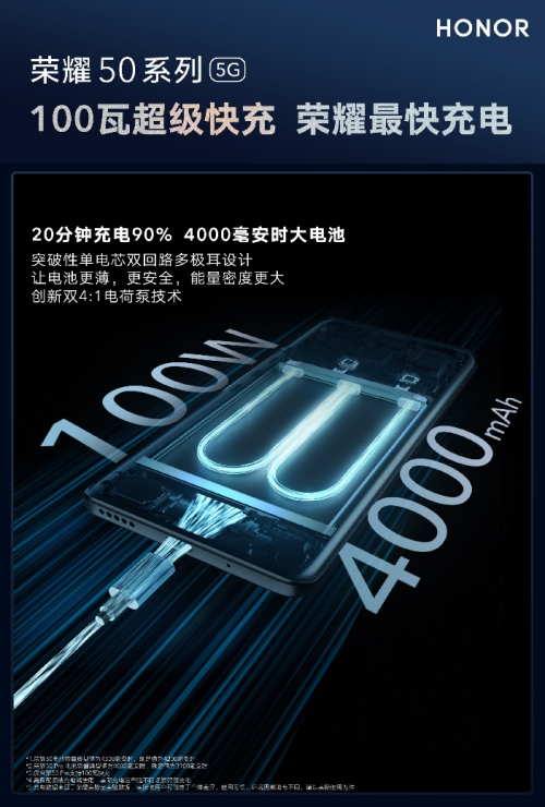 1分鐘破5億！榮耀50系列首銷獲巨大成功