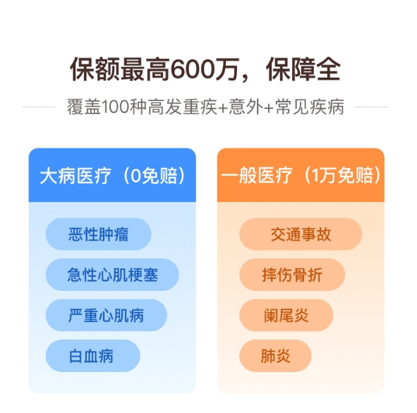 輕松集團(tuán)X安盛卓越守護(hù)百萬(wàn)醫(yī)療險(xiǎn)將推出家庭共享免賠額 為家庭筑牢健康屏障