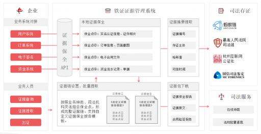 最高法新規(guī)認(rèn)可電子證據(jù)，e簽寶“鐵證”為用戶搭建證據(jù)管理體系！