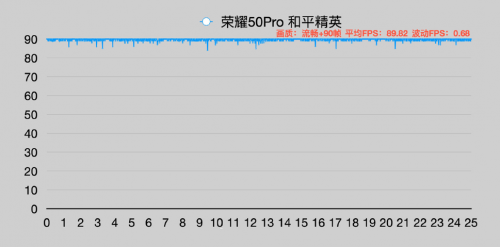 2021年度旗艦爆款來了，榮耀50系列今日全面開售