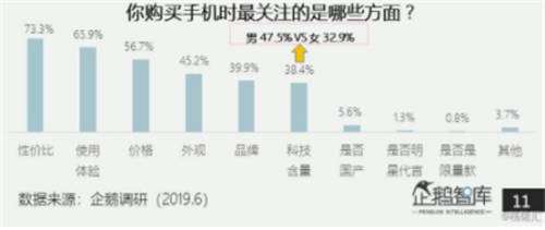 618成為現(xiàn)象級品牌，國產(chǎn)手機新勢力iQOO如何做到野蠻生長