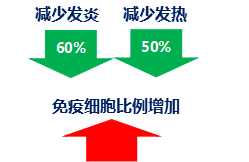 奶粉什么牌子好？合生元奶粉營養(yǎng)均衡