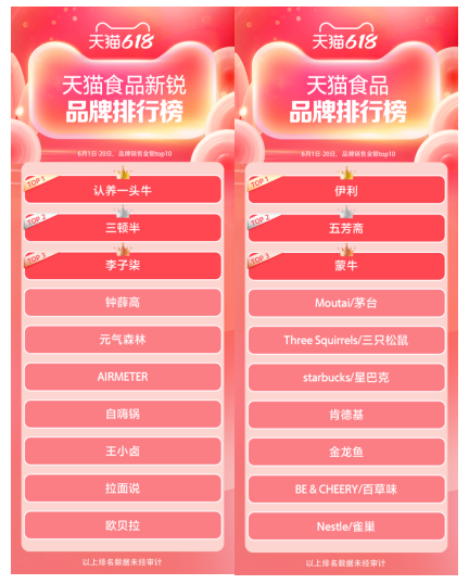 618大促慧策服務(wù)商家再創(chuàng)新高，智能化升級優(yōu)勢明顯