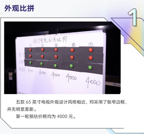 智能電視大比拼！性價(jià)比第一名出爐
