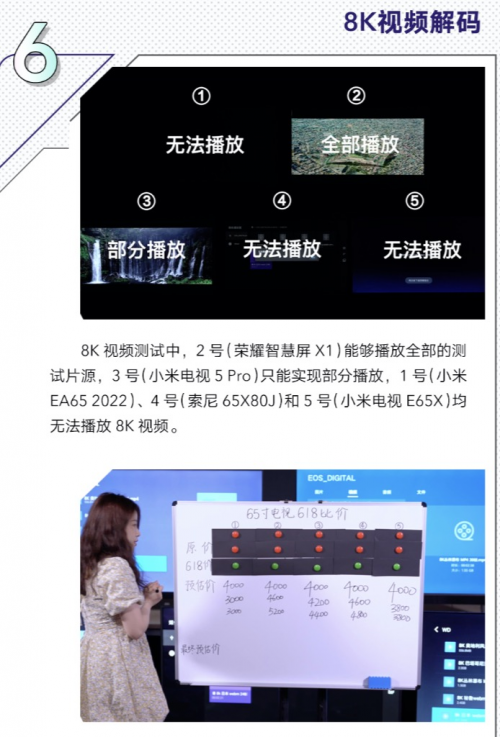 智能電視大比拼！性價(jià)比第一名出爐