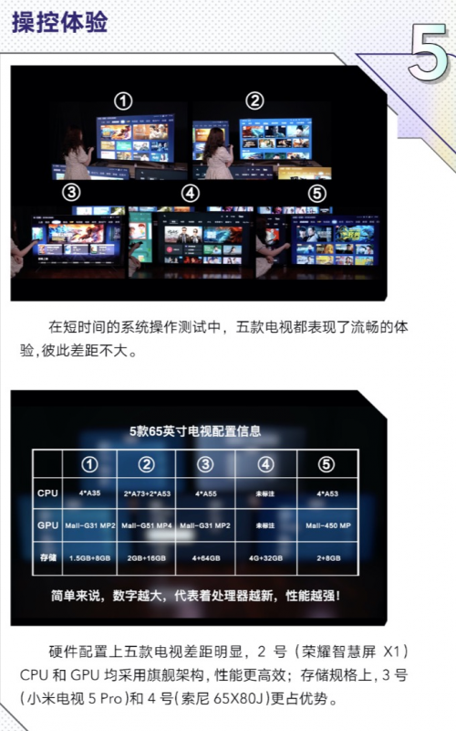 智能電視大比拼！性價(jià)比第一名出爐